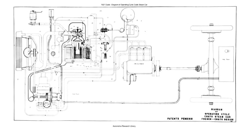1921 Coats   Diagram of Operating Cycle (1pg)